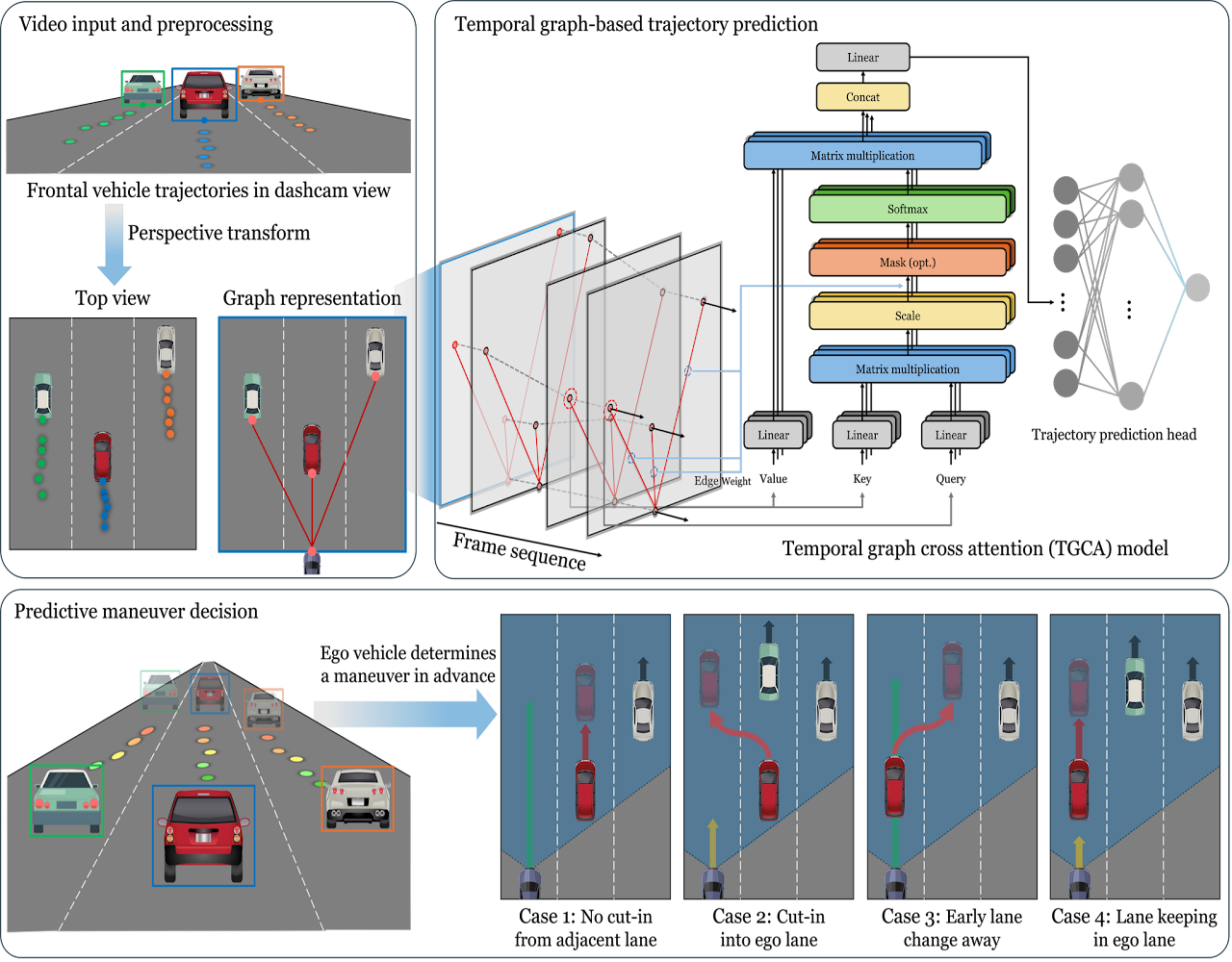 Comfort-aware safety improvement