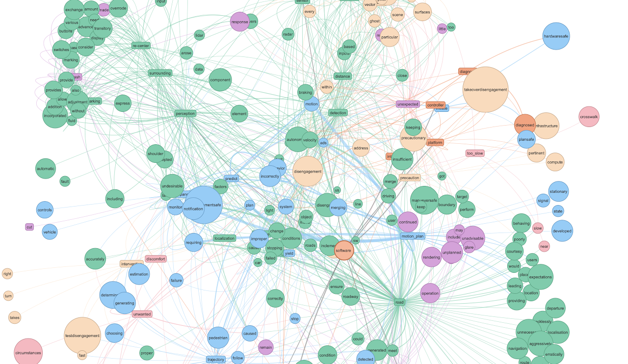 LLM-based language understanding