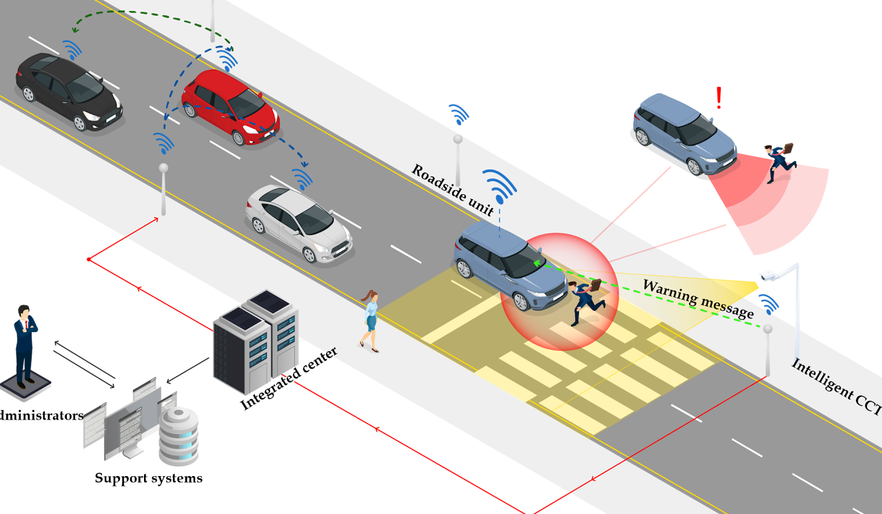 Vision-based collision risk